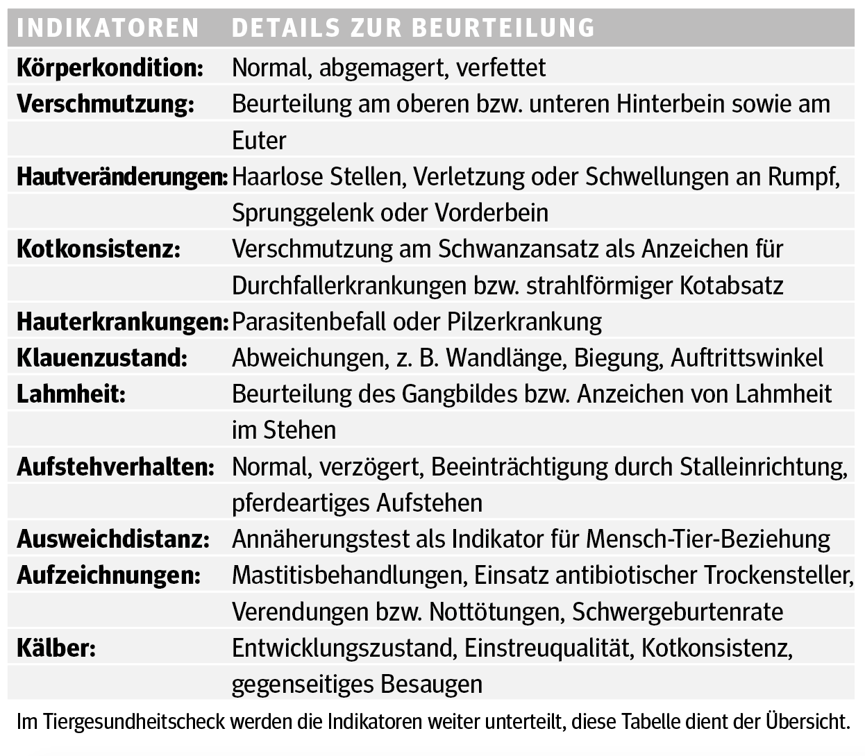 Bildschirmfoto 2020-11-25 um 11.37.38.png © SalzburgMilch
